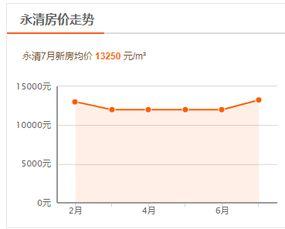 廊坊房地产爆料最新消息